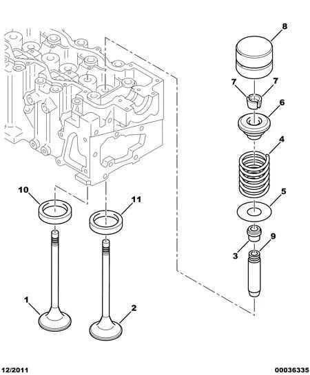 mechanical — cylinder head › VALVES GUIDE ROCKER GEAR