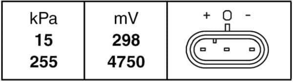 HELLA 6PP 009 400-171 Jutiklis, kompresoriaus slėgis
