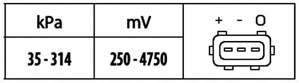 HELLA 6PP 009 400-321 Įsiurbimo kolektoriaus slėgis jutiklis
