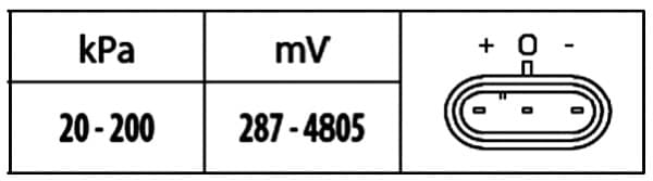 Jutiklis, įsiurbimo kolektoriaus slėgis — HELLA 6PP 009 400-431