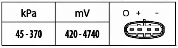 Jutiklis, įsiurbimo kolektoriaus slėgis — HELLA 6PP 009 400-441