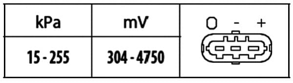 HELLA 6PP 009 400-451 Jutiklis, kompresoriaus slėgis