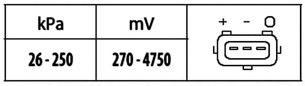 HELLA 6PP 009 400-561 Įsiurbimo kolektoriaus slėgis jutiklis