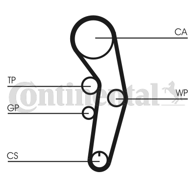 CONTINENTAL CTAM CT1090K2 Paskirstymo diržo komplektas
