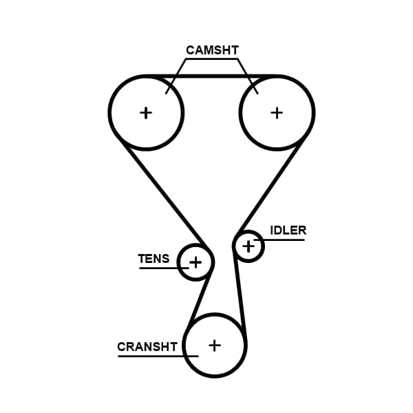 Paskirstymo diržas — GATES T360HOB